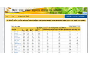 bihar fasal bhima yojana 2022