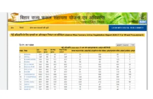 bihar fasal bhima yojana 2022