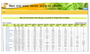 bihar rajya fassal shayatha yojana