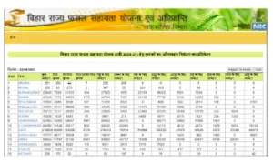 bihar rajya fassal shayatha yojana