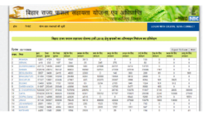 bihar sahayatha yojana