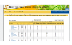 fasal sahayata yojana