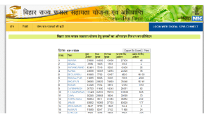 fasal sahayatha yojana 2022